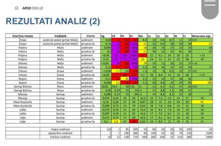 Poplave 2023: petek, 15. september 2023 (1)